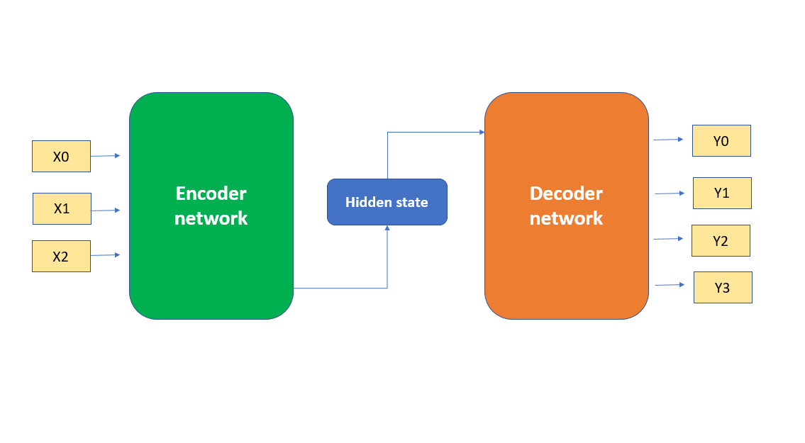 gans encoder decoder